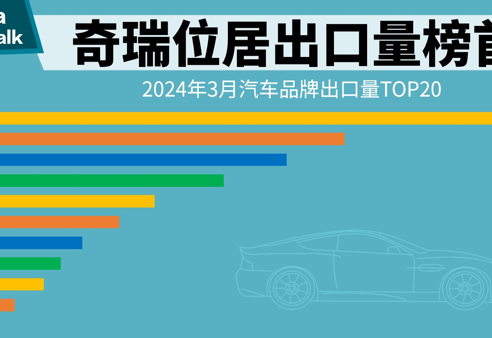 2024年3月汽车品牌出口量TOP20