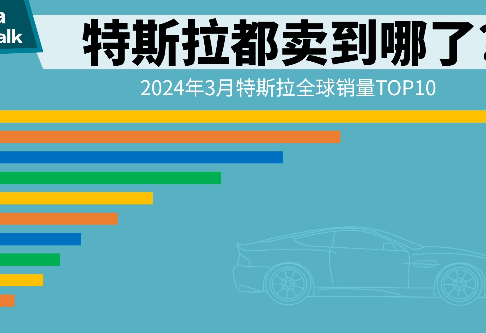 2024年3月特斯拉全球销量TOP10