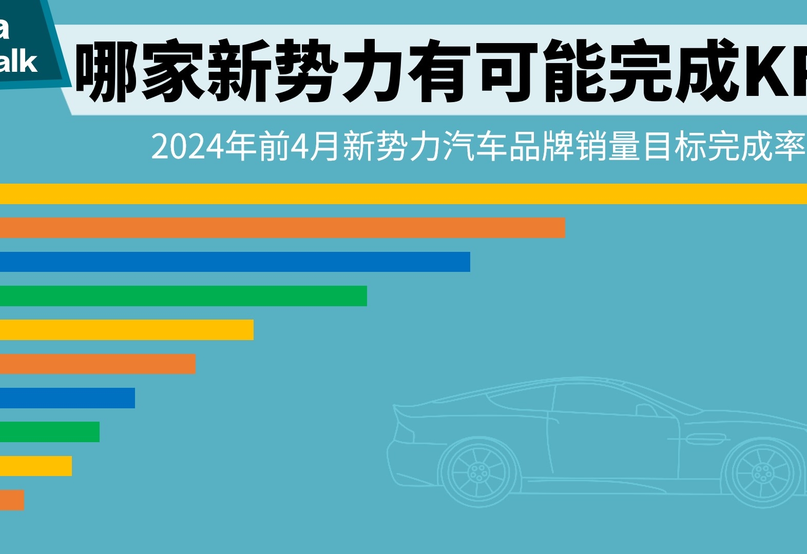 2024年前4月新势力品牌销量目标完成率