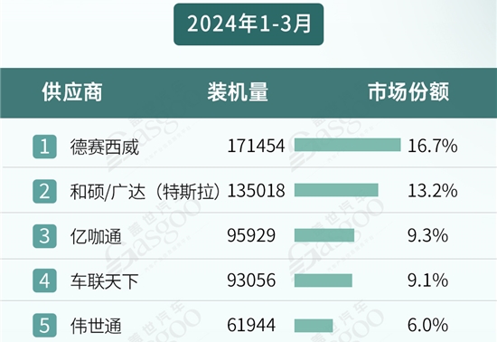 座舱域控整体搭载率破20%，供应商格局要变？