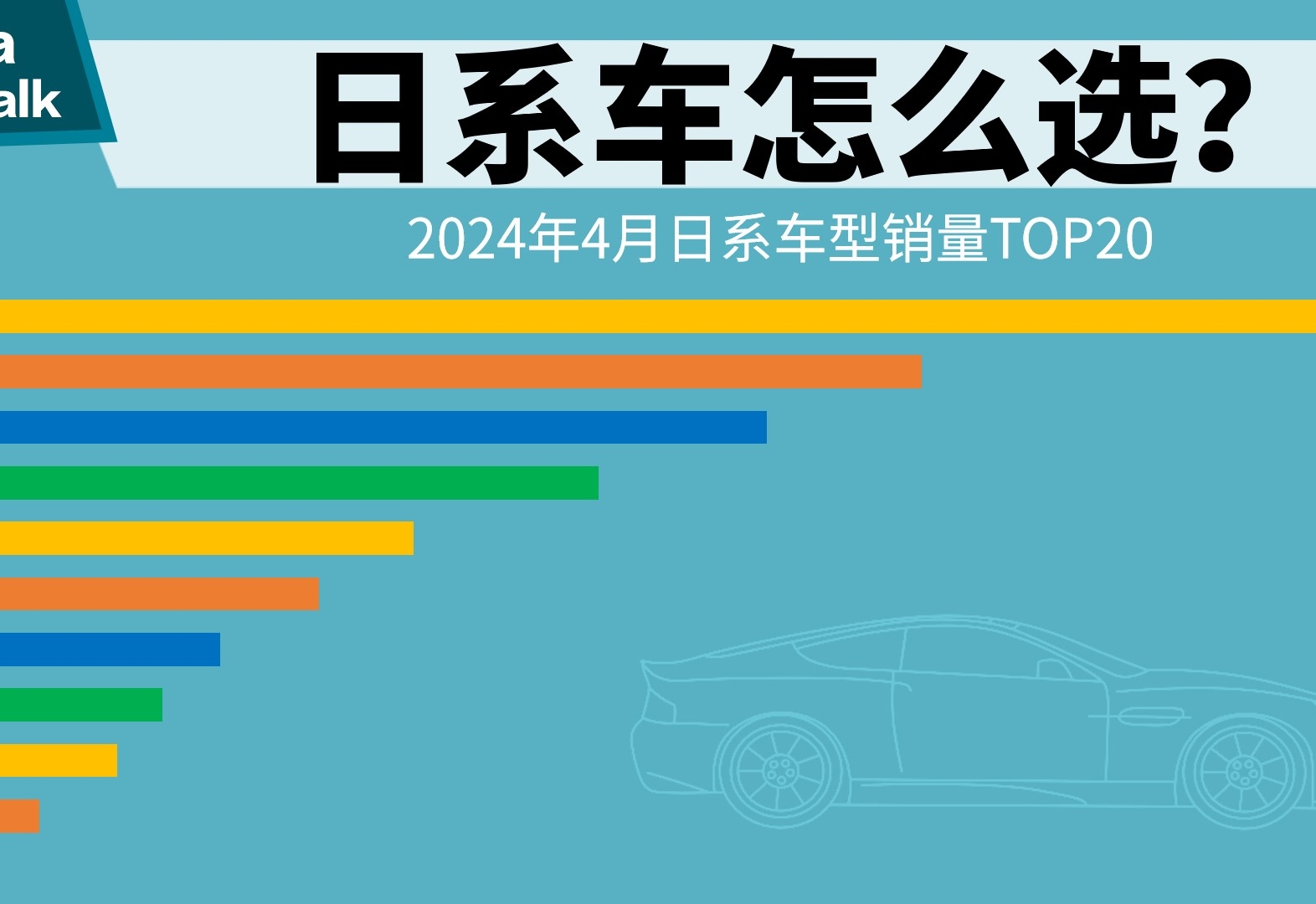 2024年4月日系车型销量TOP20