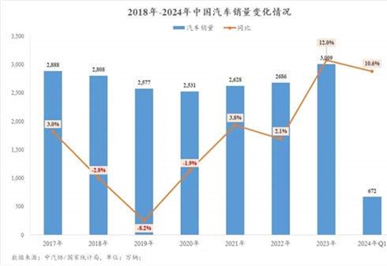 一季度车企财报：价格战之下，没有真正的赢家