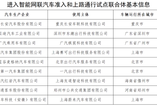 小智一周要闻丨9家车企进入智能网联汽车准入和上路试点名单；德赛西威高管团队变动