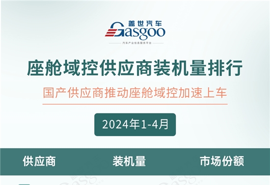 AR-HUD市场规模快速增长，座舱域控加速上车 | 1-4月盖世智能座舱配置榜单