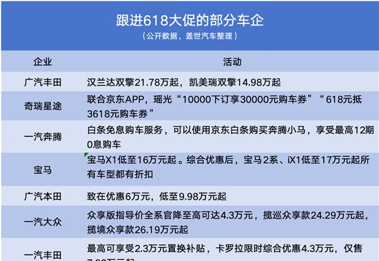 618，车企变相降价“搞事”时