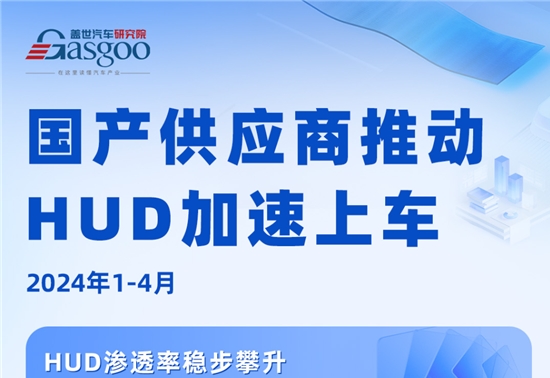 国产供应商推动HUD加速上车 | 盖世智能座舱配置数据