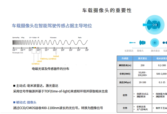 艾微视智能制造助力8M车载摄像头量产