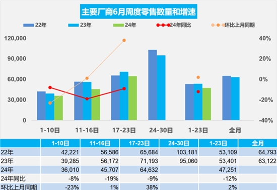 油价迎利来国国际网站新一轮调整快递、短剧等多行业新规实施