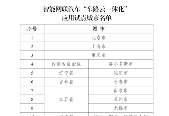 共有20城，“车路云一体化”试点城市名单公布