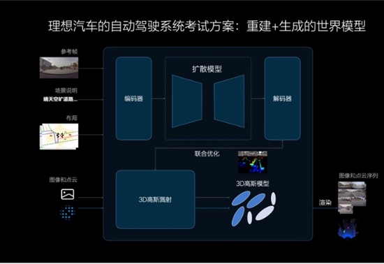 理想汽车发布端到端+VLM全新自动驾驶技术架构