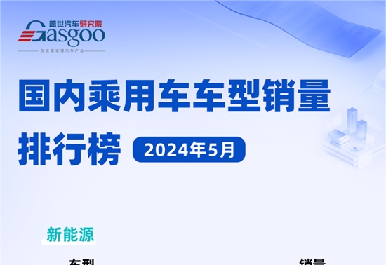 比亚迪霸榜，新能源TOP10车型销量普遍高于燃油车 | 5月国内乘用车车型销量排行榜