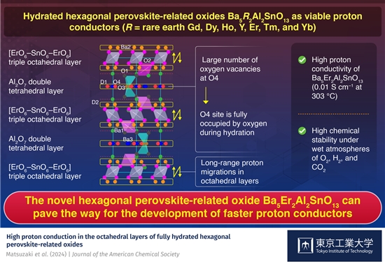 东京工业大学新发现 六方钙钛矿氧化物可作为下一代质子陶瓷燃料电池的电解质