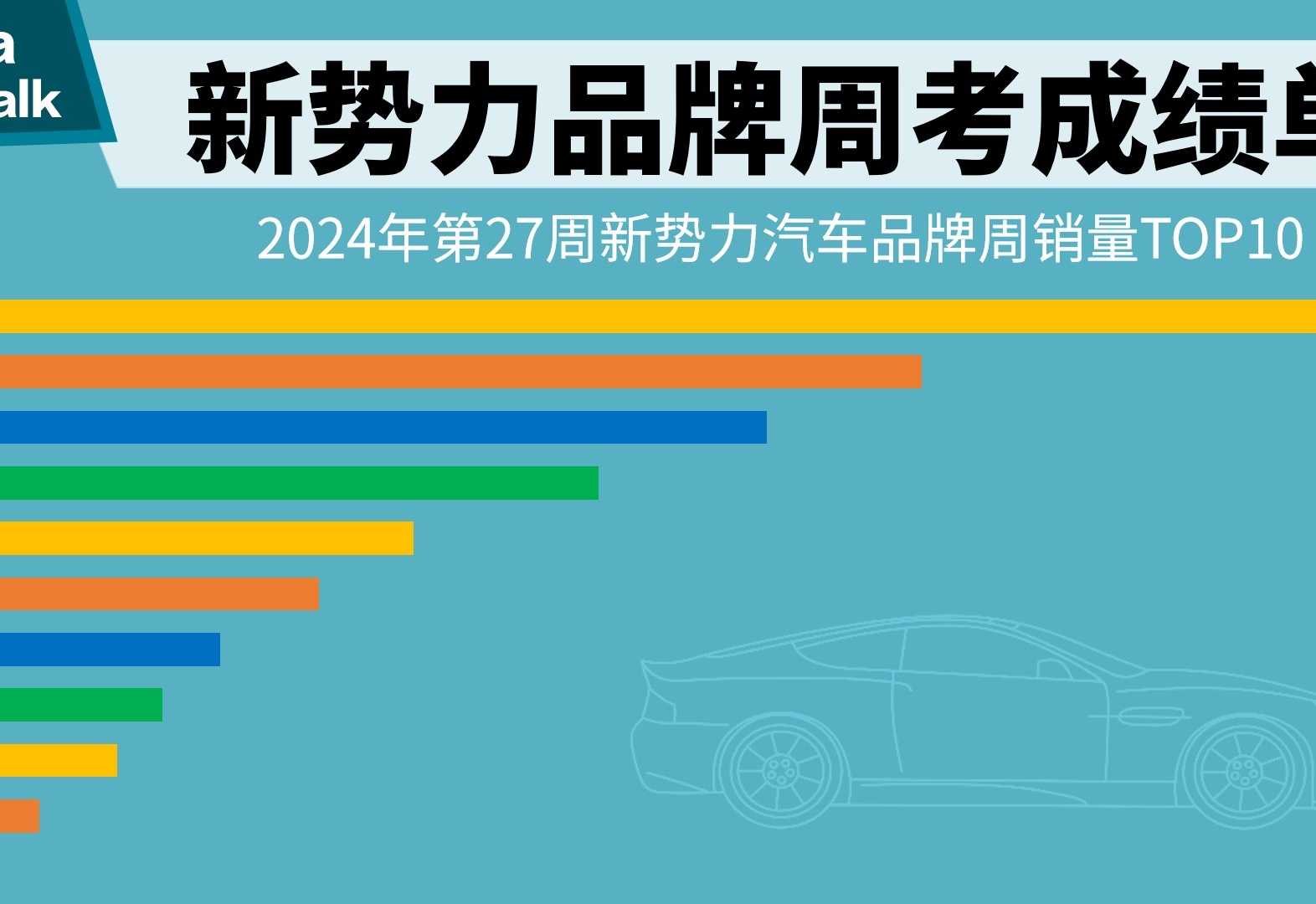 周考成绩单：新势力汽车品牌周销量TOP10