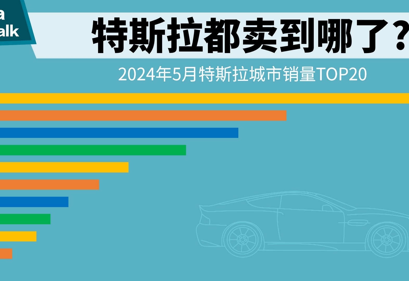 2024年5月特斯拉城市销量TOP20