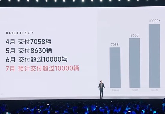 盖世周报 | 小米SU7将11月完成10万辆目标；宝马中国退出价格战