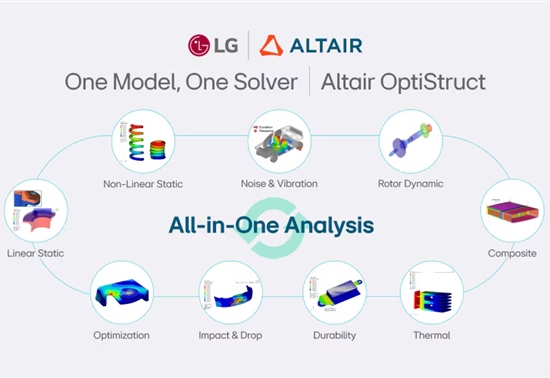 Altair和LG电子开发一体化分析解决方案 将车辆信息娱乐组件开发时间缩短20%