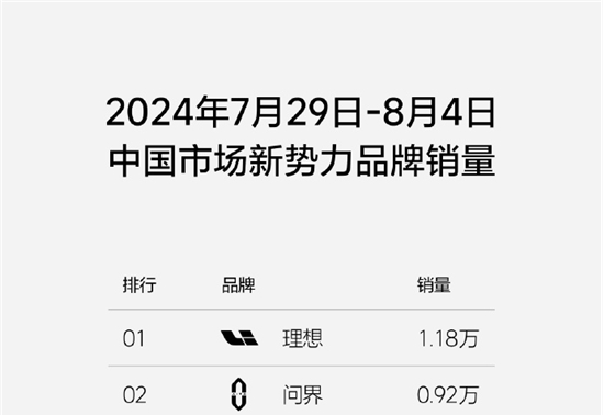 反对无效，理想汽车继续发布周销量榜单