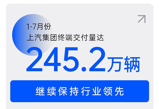 1-7月终端交付量达245万辆，上汽：力争实现销量环比连增