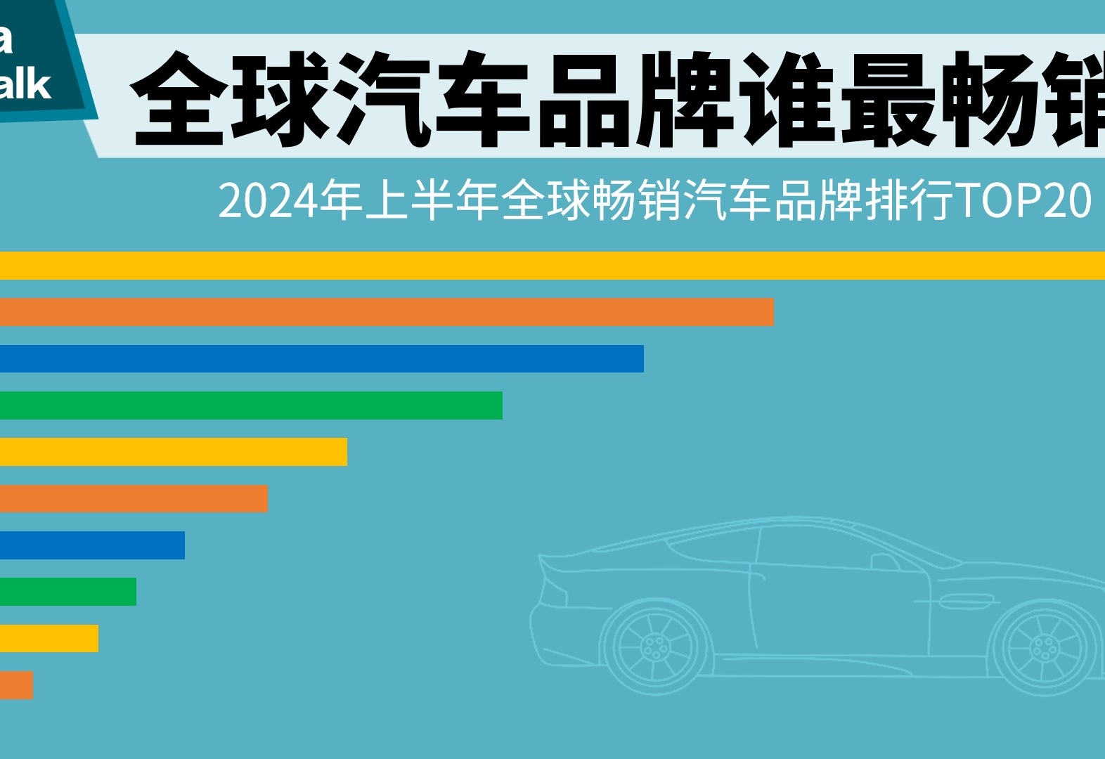 全球汽车品牌谁最畅销？2024年上半年全球畅销汽车品牌TOP20排行