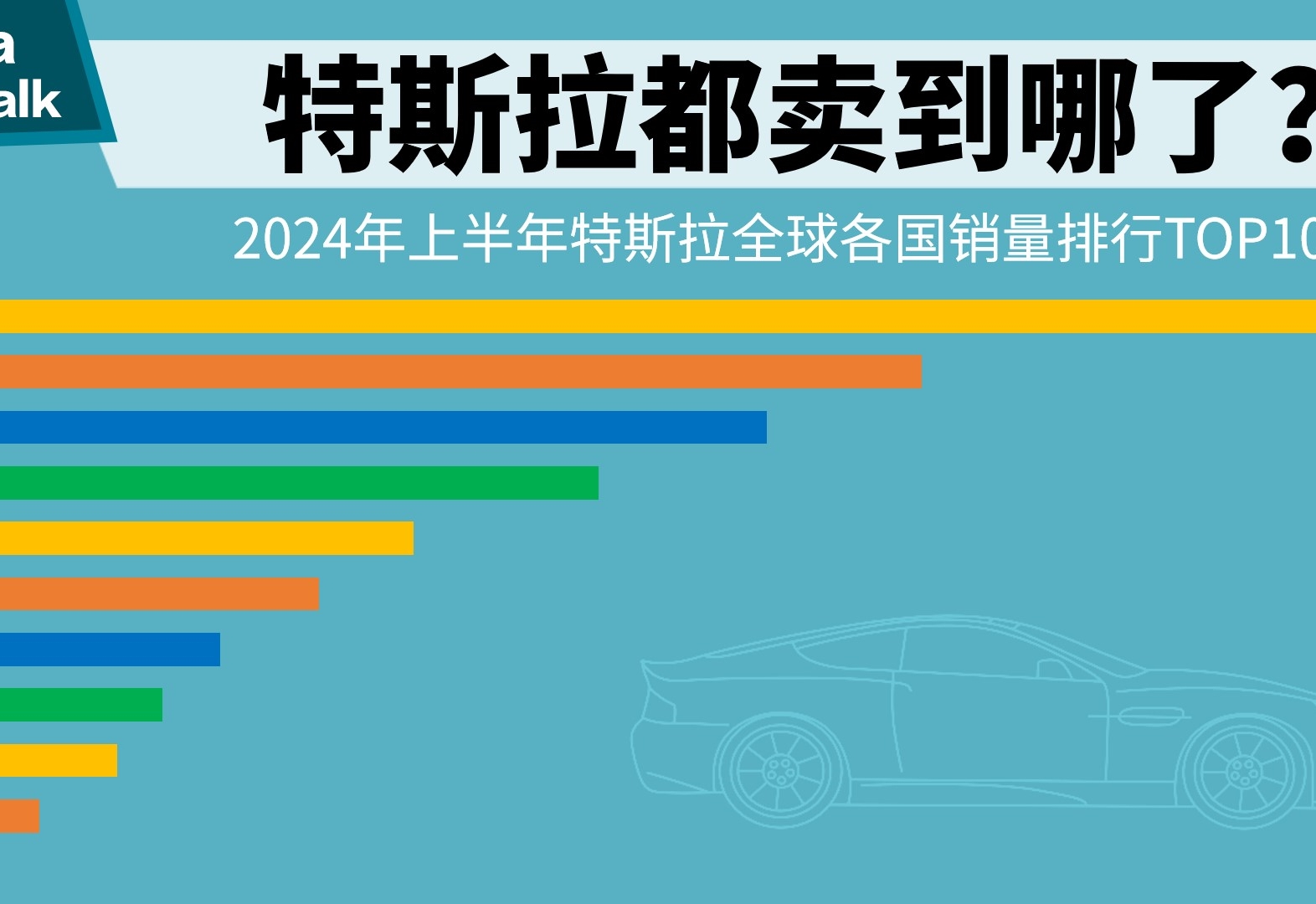 特斯拉都卖到哪了？2024年上半年特斯拉全球各国销量排行TOP10