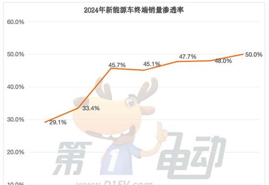 中国乘用车终端市场连续6个月同比下滑，A级、A0级和A00级市场收缩