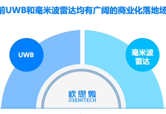 Seeds丨欧思微完成数千万Pre-A+轮融资，聚焦车规无线SoC芯片