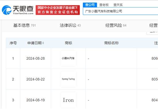 小鹏汽车申请“小鹏AI汽车”商标