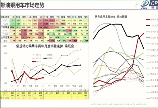 从智能化到出海2.0，汽车生态链“打法”升级