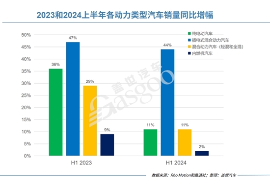 混合动力汽车需求高涨，铂族金属再次站上风口