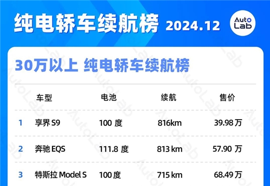 LAB续航榜丨2024年，我们告别续航焦虑了吗