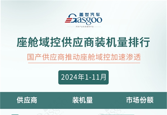 2024年1-11月智能座舱供应商装机量排行榜：本土厂商多领域崛起，技术创新打破竞争格局