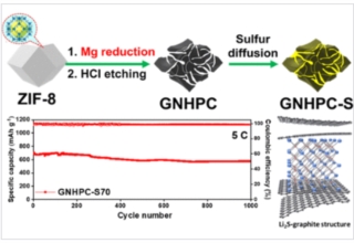 研究团队开发出新型锂硫电池 充满电仅需12分钟且1000次循环后可保留82%的容量
