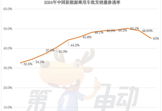 2024年中国最畅销汽车品牌TOP50：奇瑞超越丰田首进前三，20个新能源品牌翻倍暴涨