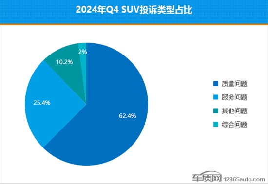 2024年四季度热销SUV投诉销量比排行