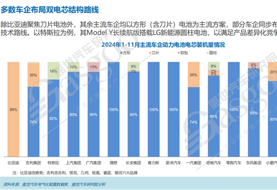 电芯形状知多少：方形电池仍是主流，刀片电池装机量占比逐年升高