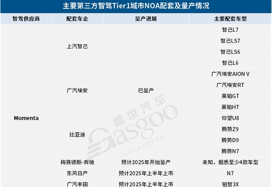 NOA 赛道群雄逐鹿，2025谁将继续领跑？