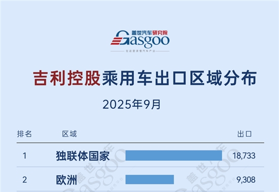 比亚迪,领跑,中国