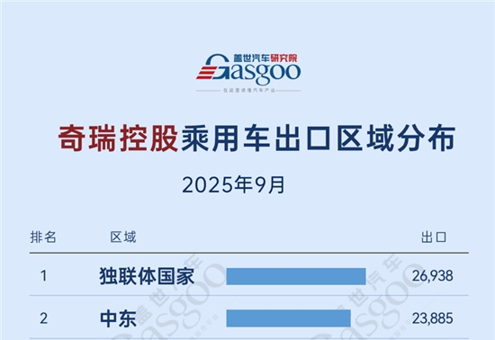 比亚迪,领跑,中国