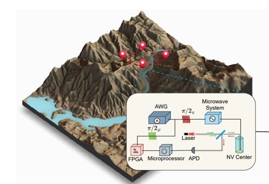 研究人员发明机器学习模型 利用量子磁传感实现无需基础设施的地理定位