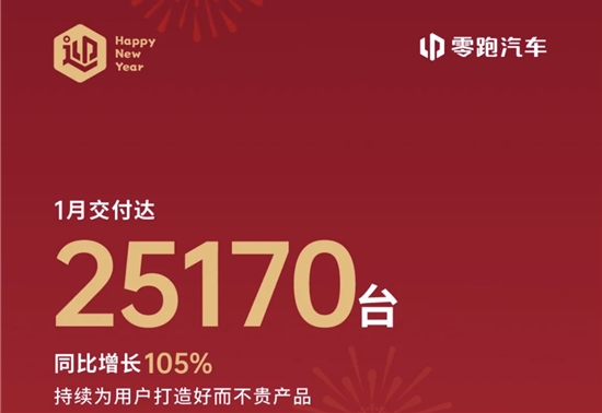 零跑汽车1月交付25170台，同比增长105%‌‌