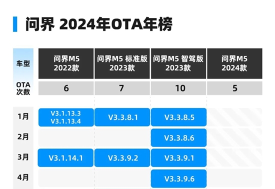 2024 OTA年榜：常用常新，谁真正说到做到？