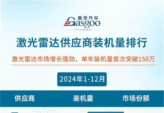 2024年1-12月智能驾驶供应商装机量排行榜：空气悬架年装机量破80万套新巅峰，激光雷达年装机量跨越150万套大关