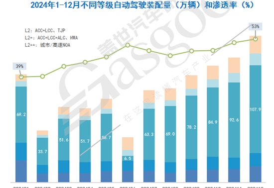 比亚迪推动智驾平权，全面提升智能驾驶技术普及 | 比亚迪智能驾驶布局