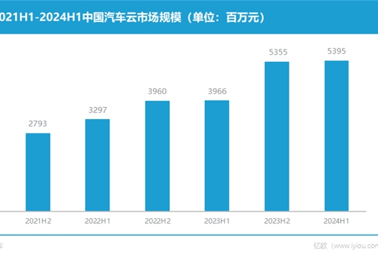 华为、字节巨头入局，汽车江湖风“云”再起