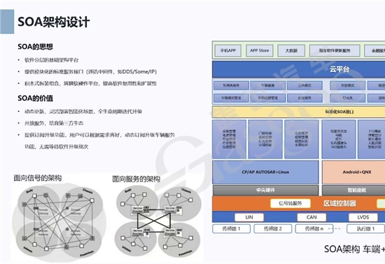 行泊一体的历史、现状和发展趋势-下｜盖世大学堂舱驾、行泊一体系列知识讲解