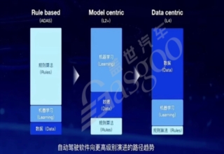 基础设施软件2.0-上｜盖世大学堂舱驾、行泊一体系列知识讲解