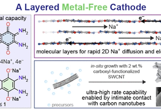 普林斯顿大学推出新方案 使用高性能钠离子阴极为锂离子电池替代铺平道路