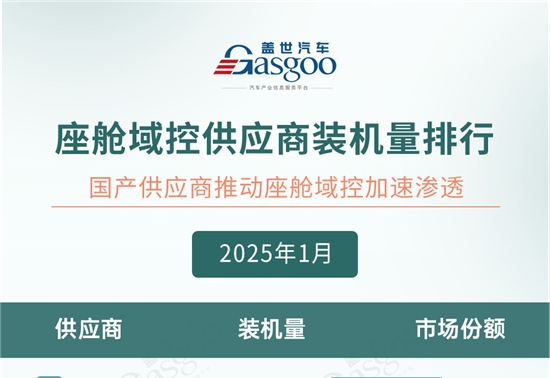 2025年1月智能座舱供应商装机量排行榜：国产化浪潮推动智能座舱加速渗透