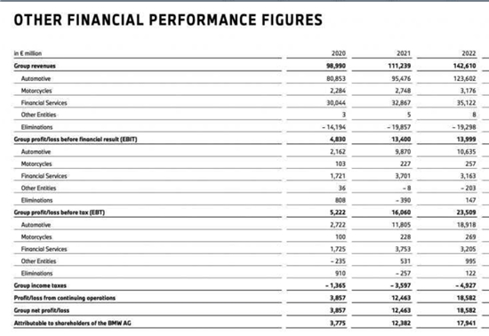 宝马发布 2024 年财报：营收下滑超过8%，中国市场销量暴跌 13.4%，困局何解？