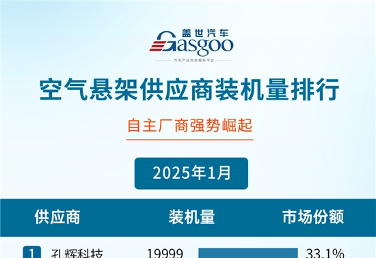 2025年1月智能驾驶供应商装机量排行榜：博世多领域领跑，域控市场逐渐走向合作定制化